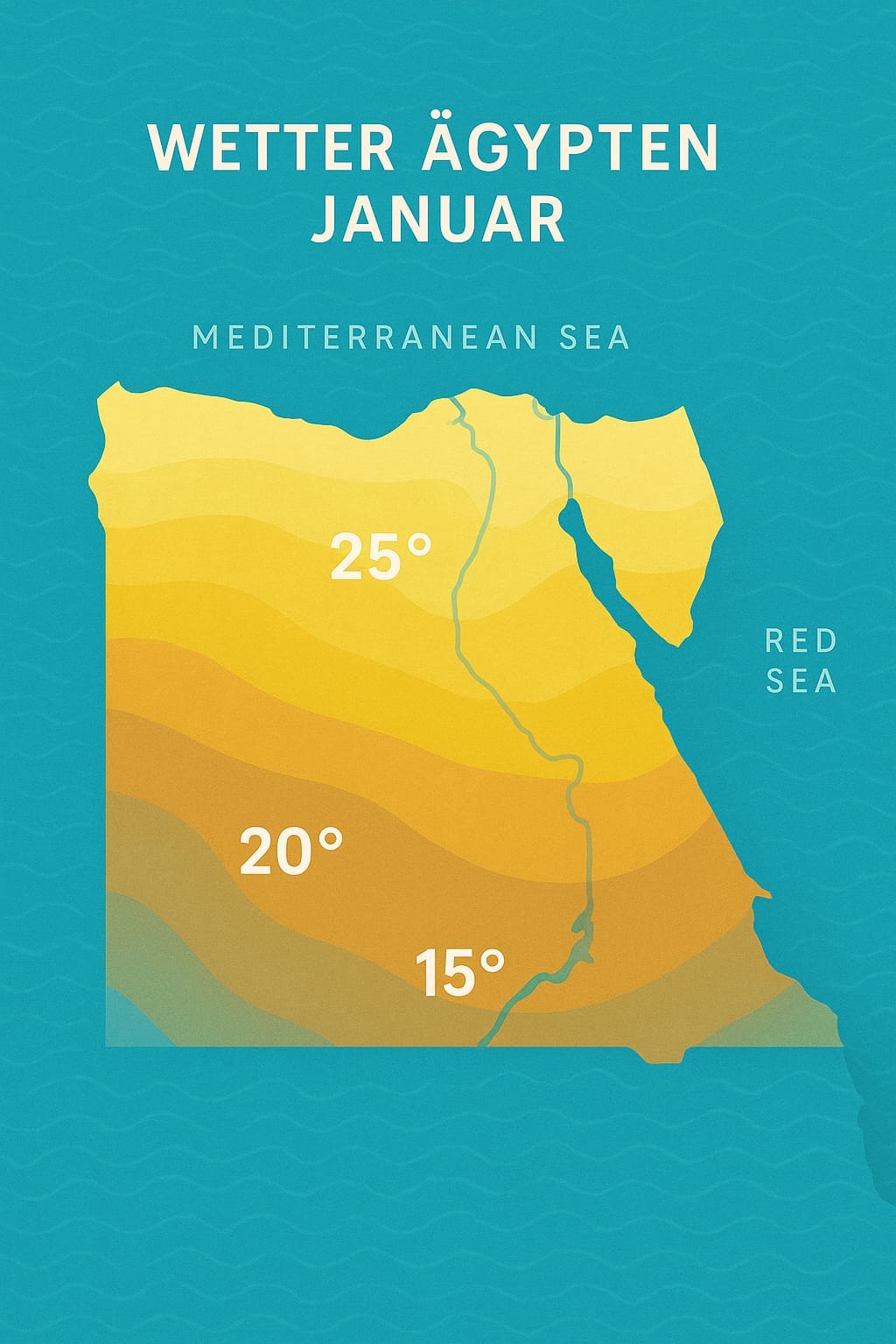 Agypten Temperatur Januar