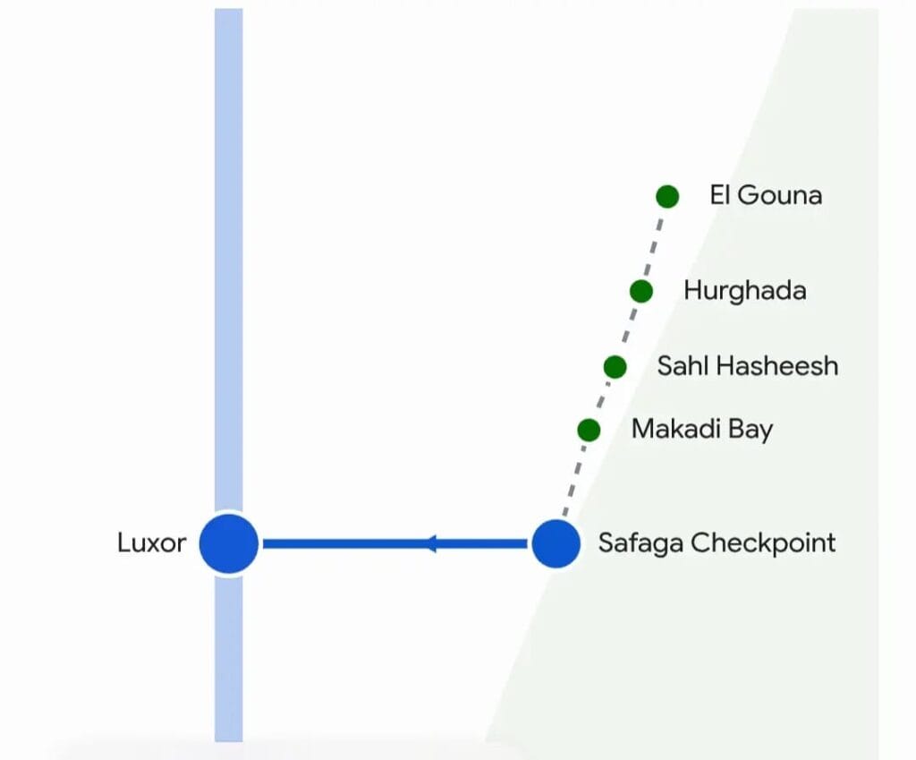 Interaktive Karte und Routenplaner für den Ausflug von Hurghada nach Luxor, die den Sammelpunkt am Safaga-Checkpoint und die Entfernungen von El Gouna, Hurghada, Sahl Hasheesh und Makadi Bay zeigt.
