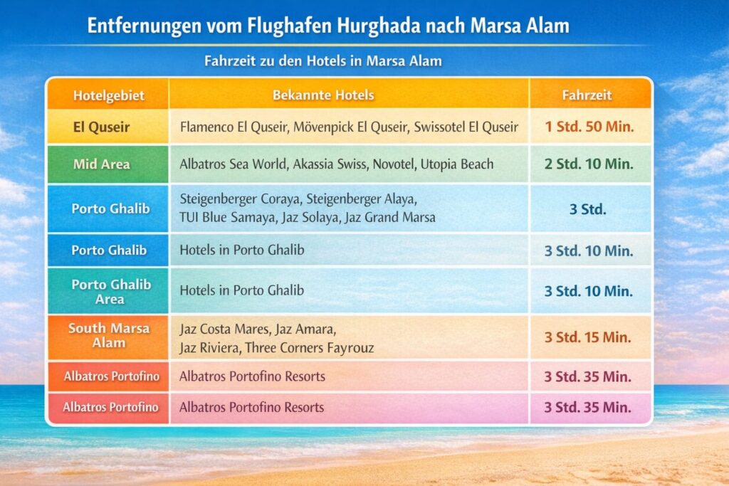 Transfer von Hurghada nach Marsa Alam – Alle Optionen, Preise & Tipps 2 Transfer Hurghada nach Marsa Alam Dauer: Fahrzeiten vom Flughafen Hurghada und Hotels in Marsa Alam mit durchschnittlicher Reisedauer in Minuten und Stunden