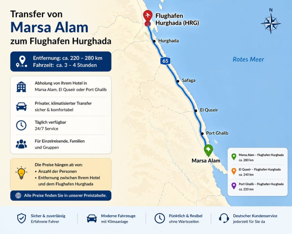 Transfer von Marsa Alam zum Flughafen Hurghada Karte mit Strecke, Entfernung und Fahrzeit