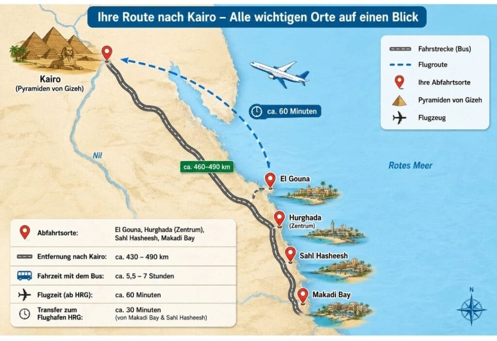 Entfernung von Hurghada nach Kairo auf einer übersichtlichen Karte mit Hurghada, El Gouna, Sahl Hasheesh, Makadi Bay, Flughafen Hurghada und den Pyramiden von Gizeh sowie Bus- und Flugroute nach Kairo.
